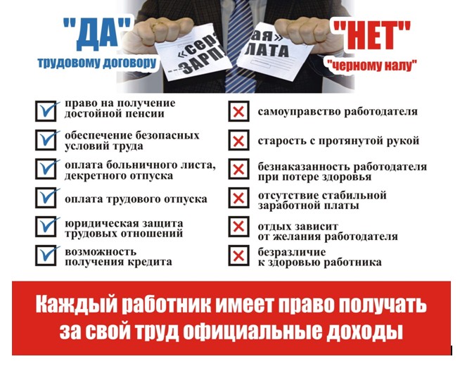 Неформальная занятость. Неформальная занятость.